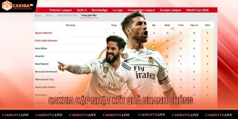 Kết quả các trận bóng đá Cakhiatv cập nhật thông tin đầy đủ về các trận đấu